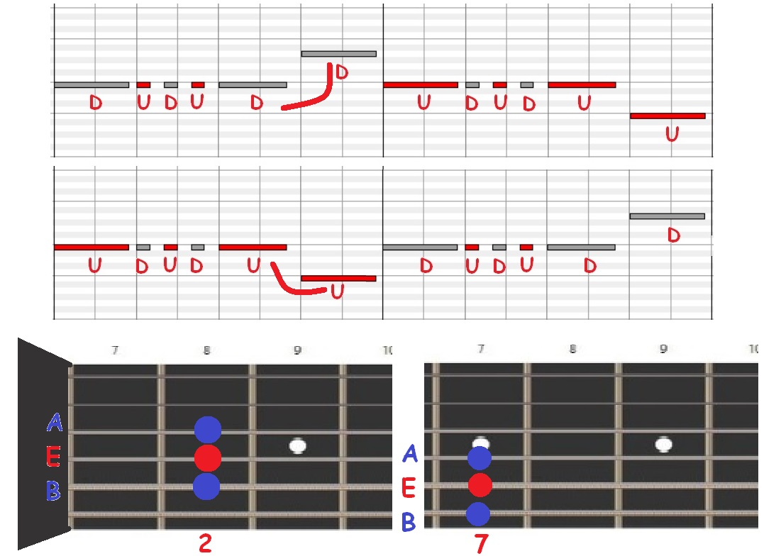 Am pentatonic position 1
